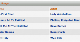 Amazon: 5 New Free Holiday MP3s