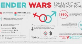Who Likes It Hot? Infographic + Honeywell Heater Giveaway